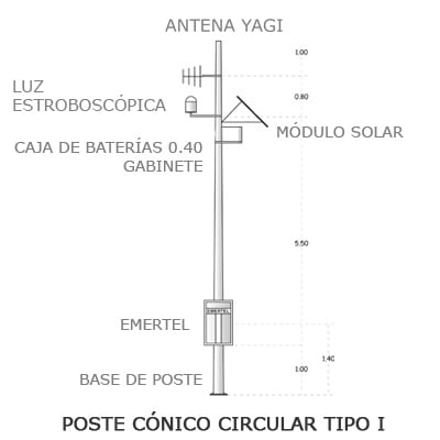Radiocomunicación / Radios Comerciales ICOM / KENWOOD / TXPRO / Estaciones Base
