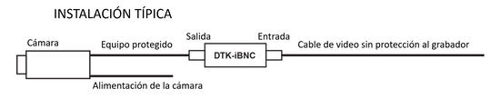 DTK-IBNC - vista 1