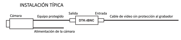 DTK-IBNC - vista 1
