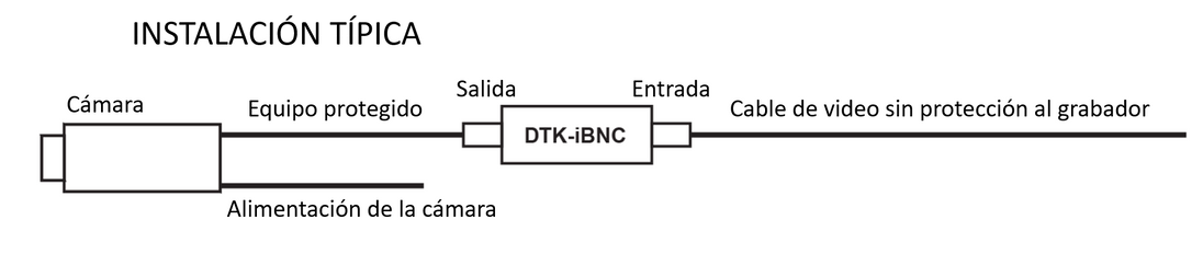DTK-IBNC - vista 1