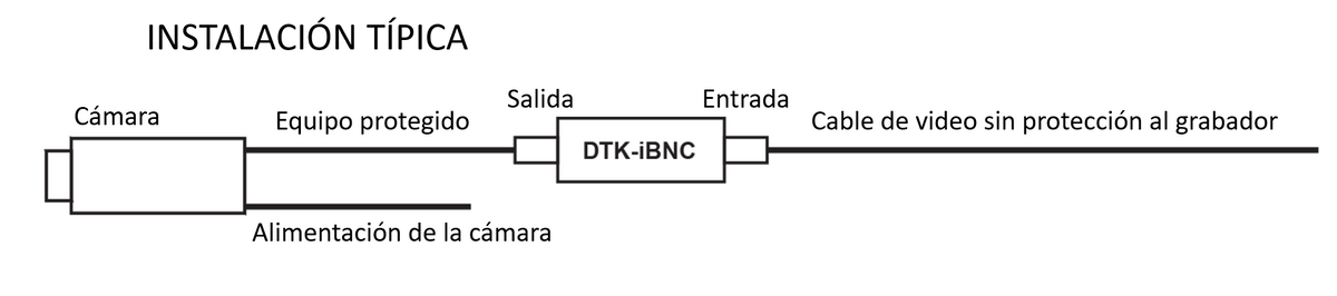 DTK-IBNC - vista 1