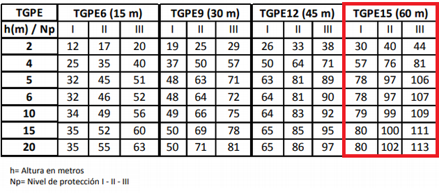 TG-PE15-ALU - vista 1