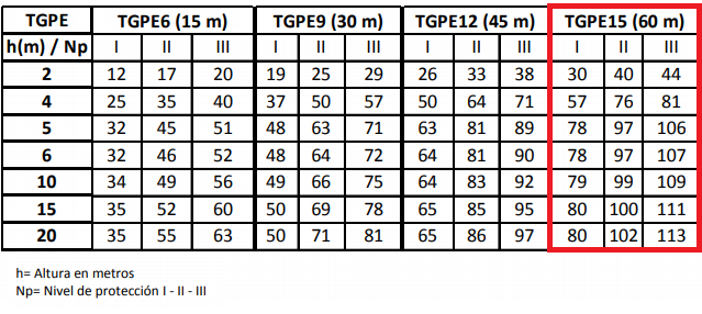 TG-PE15-ALU - vista 1