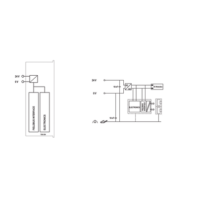 Coupler Fieldbus EtherCAT / 100 Mbit/s / Hasta 64 Módulos I/O / Proceso de Imagen 1024 Bytes / 24 VDC / IP20 / Certificaci...