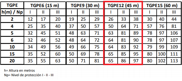 TG-PE12-ALU - vista 2