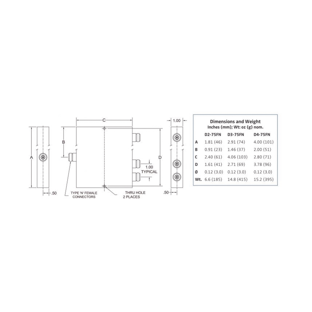 Divisor de Potencia Wilkinson / 2 Vías / 694-2700 MHz / 50W / Conectores 4.3-10 / IP64 / PIM -154 dBc | SIERRA STORE