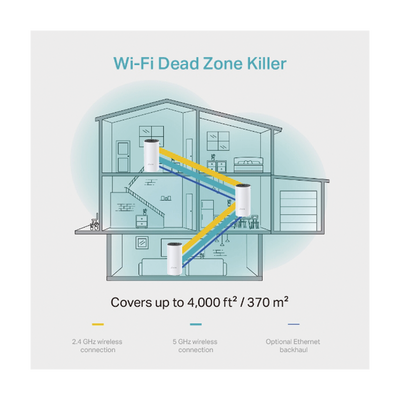 KIT 3 Routers Inalámbricos MESH Interior para Hogar / Doble Banda Wi-Fi 5 AC1200 Mbps / 2 Puerto Gigabit WAN/LAN / 2 Anten...