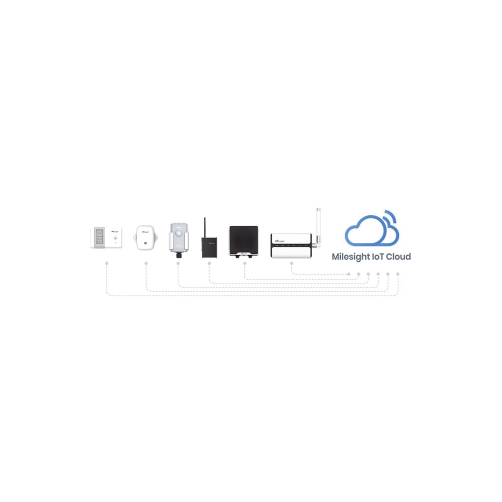 Paquete de licencias / Plataforma IoT cloud / 50 dispositivos / Integración LoRaWAN / Panel intuitivo | SIERRA STORE