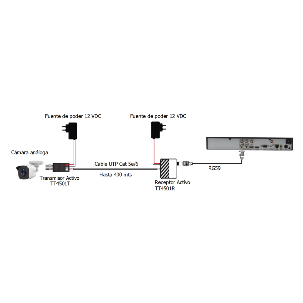 Kit de transmisión de video / 400 m (1312 ft) / 2 MP / HD-TVI HD-CVI AHD CVBS / Activo+Activo / Protección grado III | SIERRA STORE
