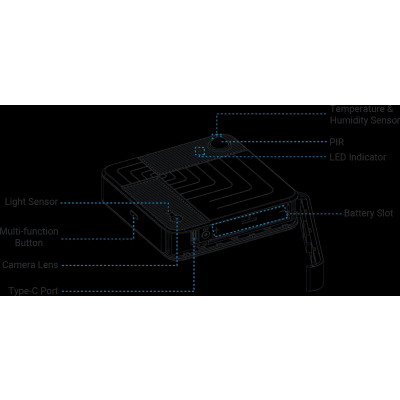 Sensor de Ocupación Inalámbrico con IA / Precisión 95% / People Counting y Desk Occupancy / Temperatura, Humedad y Luz / LoRaWAN + D2D | SIERRA STORE