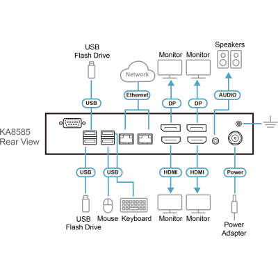 Estación de Consola KVM over IP | 4K Quad Display | Hasta 4 x 4096 x 2160 @ 60Hz | 2 x HDMI + 2 x DisplayPort | 2 x RJ-45 2.5G | SIERRA STORE