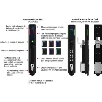 Manija de Control de Acceso EHandle RFID y Teclado / nVent Schroff / Para Gabinetes de Servidores y Red / Autenticación Simple o Dual | SIERRA STORE