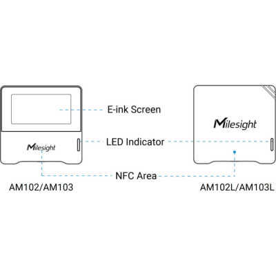 Sensor de Monitoreo Ambiental Interior / CO2 NDIR 400-5000 ppm / Temperatura ±0.2°C / Humedad ±2% RH / Pantalla E-ink 2.13 Pulgadas / | SIERRA STORE