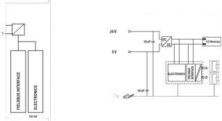 Acoplador de Bus de Campo Modbus TCP / 4ª Generación / 2 Puertos Ethernet 10/100 Mbps / Switch Integrado / Hasta 250 Módul...