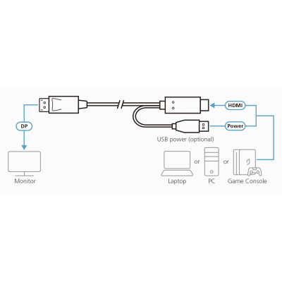Cable Conversor HDMI a DisplayPort / True 4K 4096x2160 / 60 Hz / 1.8 m (5.9 ft) / USB-A Alimentación | SIERRA STORE