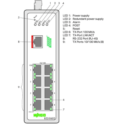 Switch Industrial Gestionable / 8 Puertos 100Base-TX / PROFINET Clase B / Alimentación 12-60V DC / IP30 / -40°C a +70°C / ...