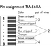 Conector Ethernet RJ-45 / Cat. 6A / Axial / Código T568A / AWG 22 / 10 Gbps / IP20 / -40°C a +85°C WAGO - Vista 2