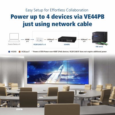 Matriz de Conmutación Modular / 32×32 / 8 Ranuras / Escalado en Tiempo Real / Multi-Formato HDMI DP DVI SDI VGA Fibra | SIERRA STORE