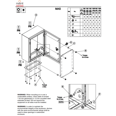Gabinete de Pared Exterior / IP66 / NEMA 4/12/13 / IK10 / Acero 1.5 mm / 300 x 250 x 155 mm (11.8 x 9.8 x 6.1 in) / Bisagras Ocultas | SIERRA STORE
