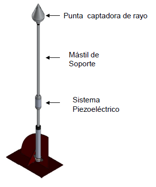TG-PE6-ALU - vista 3