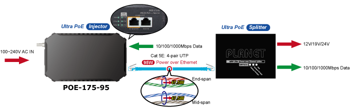 POE-175-95 - vista 2