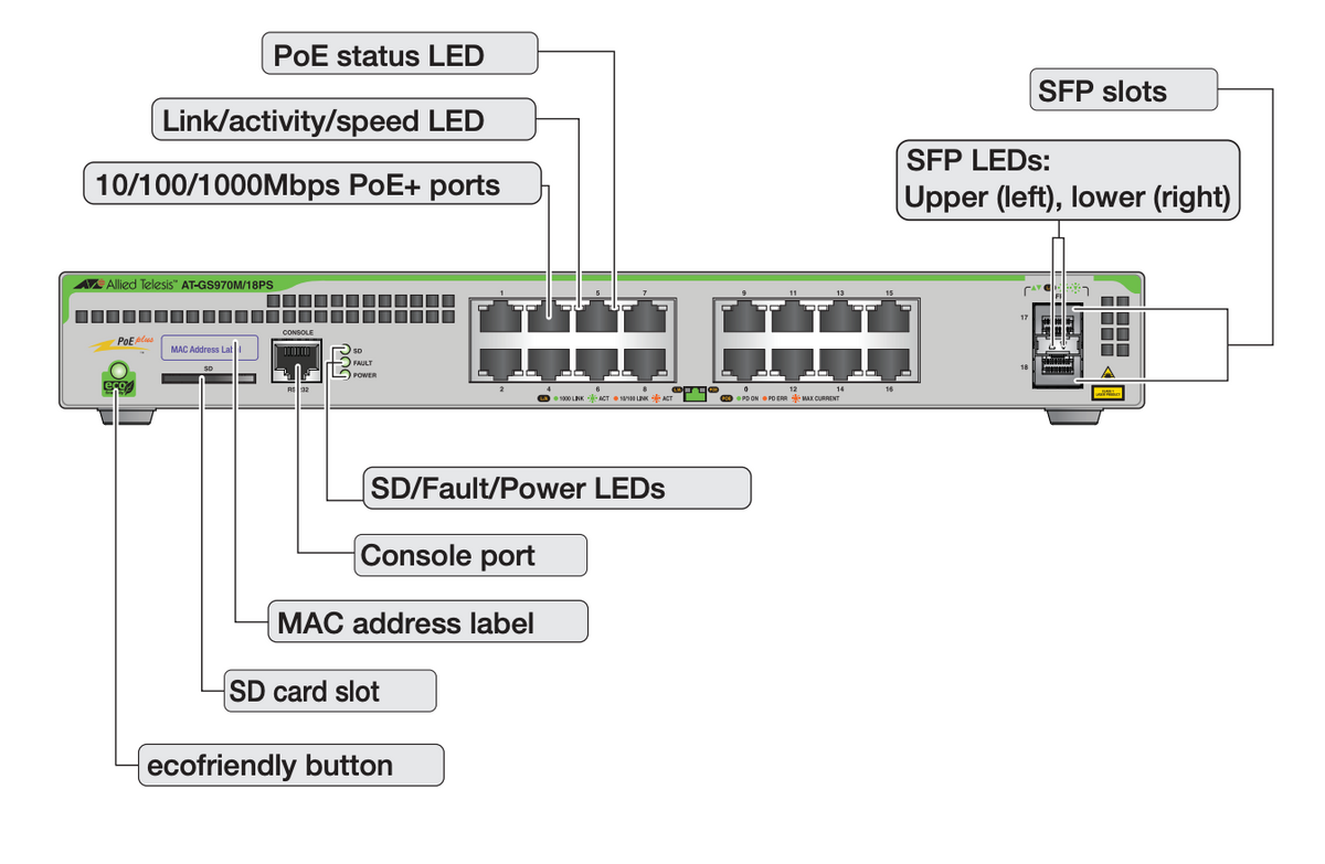 AT-GS970M/18PS-R-10 - vista 1