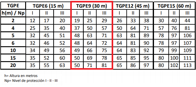 TG-PE9-ALU - vista 2