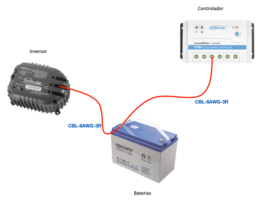 CBL-8AWG-3R - vista 2