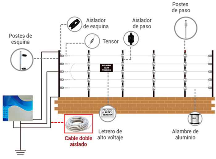AWG50 - vista 2