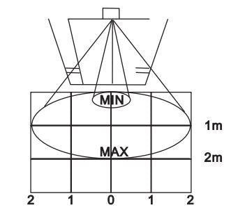 GMR101 - vista 2