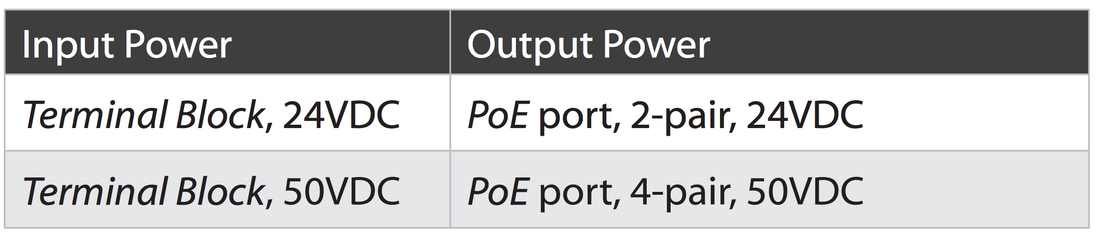 F-POE-G2 - vista 1