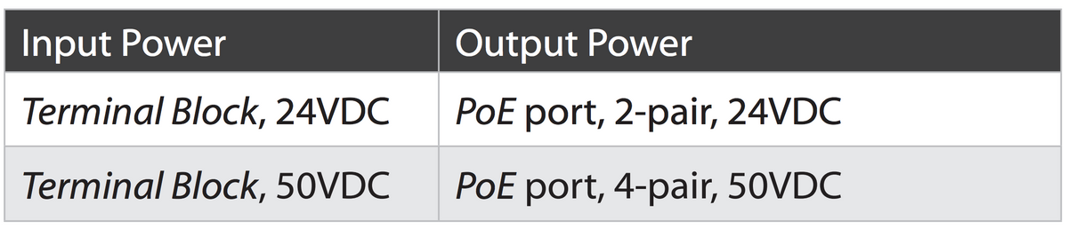 F-POE-G2 - vista 1
