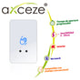 BOTON DE PETICION DE SALIDA SIN CONTACTO AX-B160 FORMATO VERTICAL CUBIERTA PL...