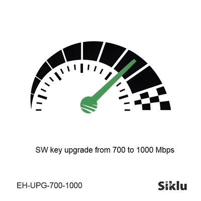 Actualización de velocidad de 700 mbps a 1000 mbps para equipo EtherHaul-1200TX | SIERRA STORE