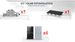 Kit Solar Interconexión  / 2.2 kW  220Vca / Microinversores NEP / Montaje Incluido NEP - Vista 2