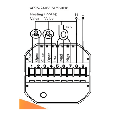 Termostato con tecnología inalámbrica ZigBee 4PIPE V Fancoil / 110 - 120VCA | SIERRA STORE