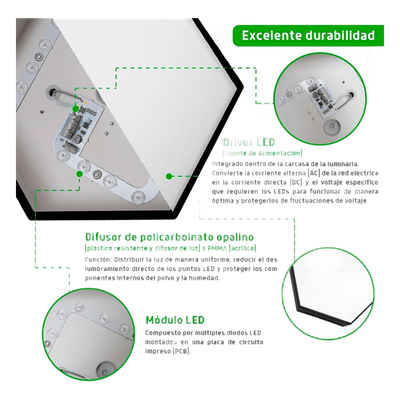 Luminaria LED Poligonal / 18 W / 1 800 lm / 6 500 K / 140° / Sobreponer o Suspendido / 230 x 80 mm | SIERRA STORE