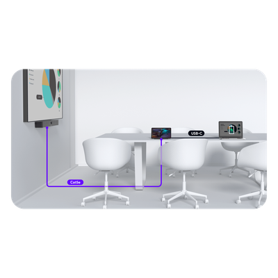 Barra de Videoconferencia / Dual Cámara 48 MP / 4K Ultra HD / Audio 8 Micrófonos MEMS / Android 13 / Wi-Fi 6 / Bluetooth 5.0 / Panel | SIERRA STORE