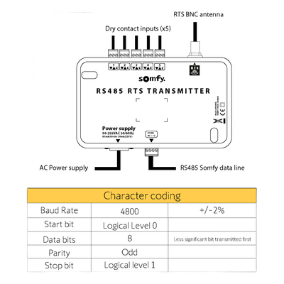 Interfaz de Control / 16 Grupos RTS / RS485 y 5 Contactos Secos / 433.42 MHz / IP20 / 90-255 V | SIERRA STORE