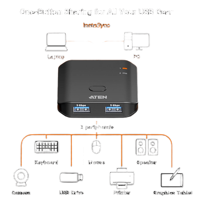 Switch USB 3.2 Gen 1 Essentials | 2 Puertos USB Tipo-A | 2 Computadoras | 5 Gbps | InstaSync | Botón Físico | Diseño Compacto | SIERRA STORE