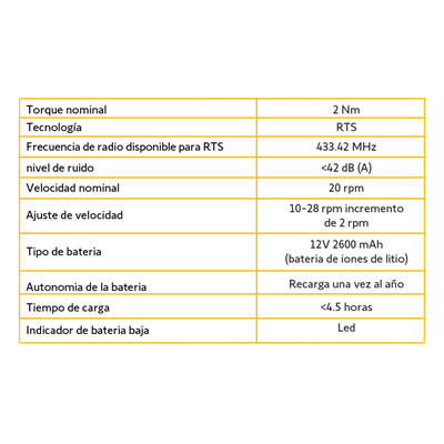 Motor para Persianas / Inalámbrico RTS / Batería Recargable de Litio / Silencioso / Control por App y Asistentes de Voz / Máx 2.3 x 3 | SIERRA STORE