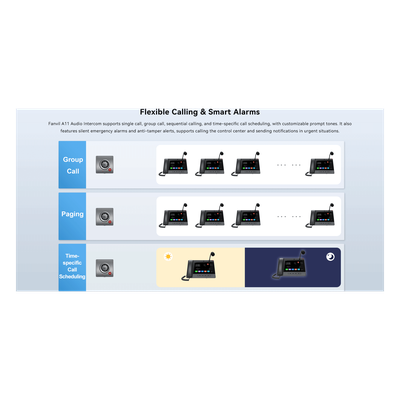 Videoportero IP para Exterior / Cámara 4 Megapixel (1080p) / HDR e Iluminación IR / Altavoz 5W y Doble Micrófono / Panel Acero | SIERRA STORE