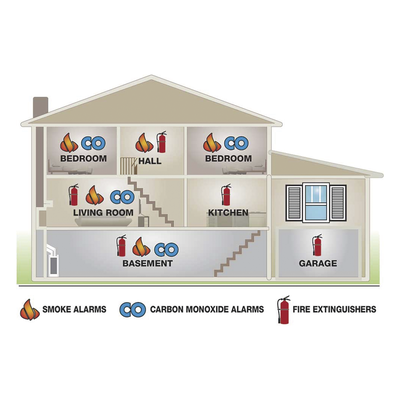 Detector Combo de Humo/CO, Autónomo, No Requiere Panel, Diseño Ultra Delgado, No Requiere Cableado | SIERRA STORE